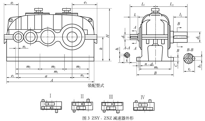 ZSY減速機