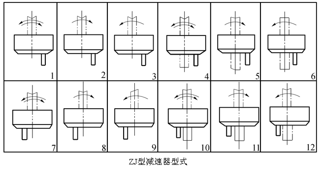 泰隆ZJ減速機