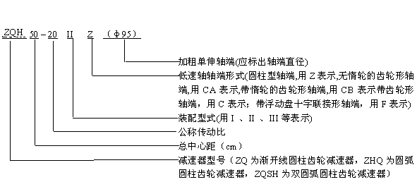 關于ZQH減速機